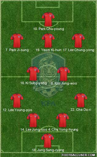 South Korea 4-2-1-3 football formation