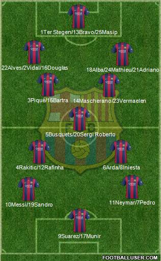 F.C. Barcelona 4-3-3 football formation