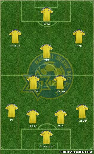 Maccabi Tel-Aviv 4-2-3-1 football formation