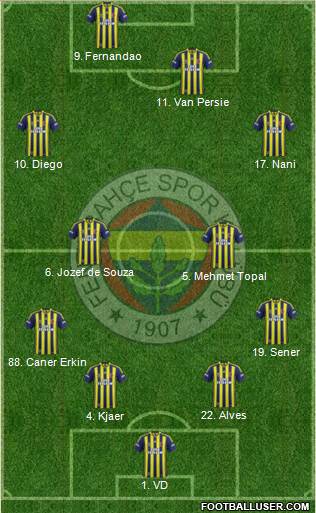 Fenerbahçe SK 4-3-1-2 football formation