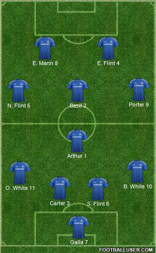 Chelsea 4-1-3-2 football formation