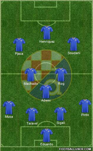 NK Dinamo 4-3-3 football formation