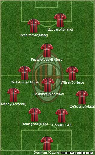 A.C. Milan 4-3-1-2 football formation