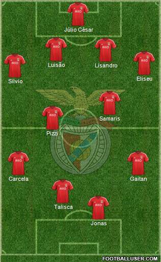 Sport Lisboa e Benfica - SAD 4-4-2 football formation