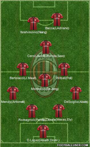 A.C. Milan 4-3-1-2 football formation