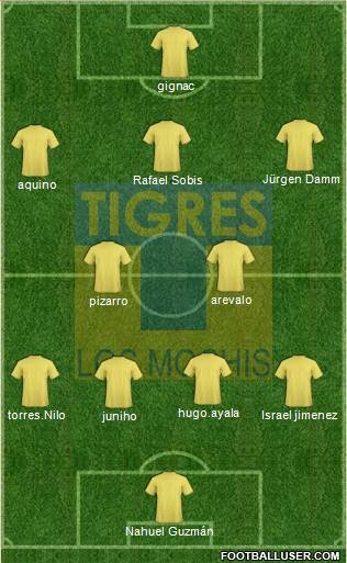 Club Tigres B 5-4-1 football formation
