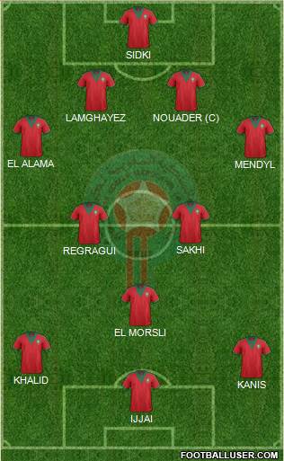 Morocco 4-2-3-1 football formation