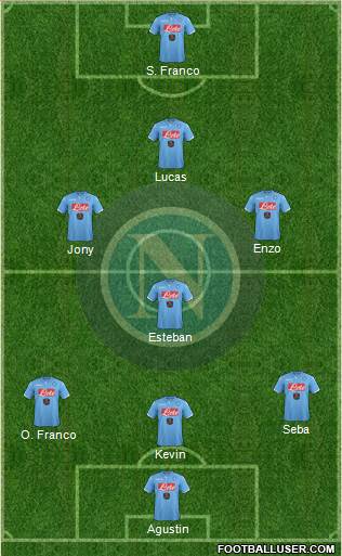 Napoli 3-4-1-2 football formation