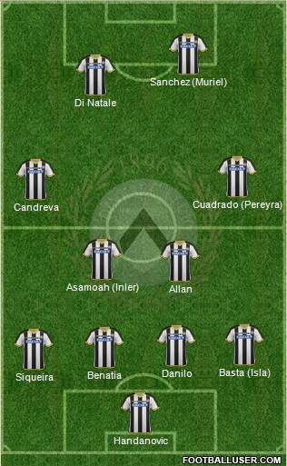 Udinese 4-2-4 football formation