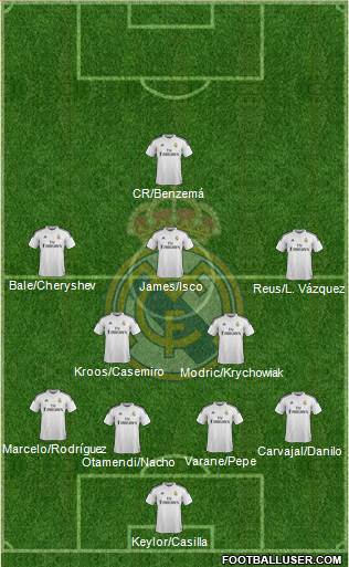 Real Madrid C.F. 4-2-3-1 football formation