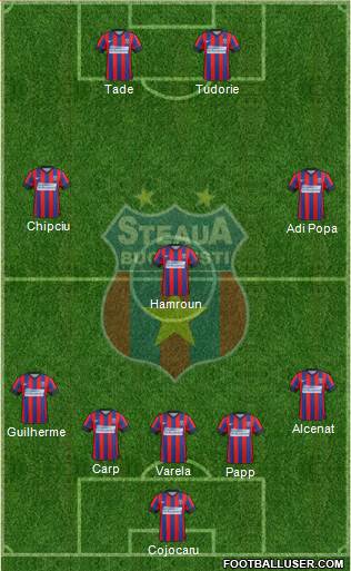 FC Steaua Bucharest 5-3-2 football formation