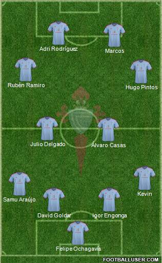 R.C. Celta S.A.D. B football formation