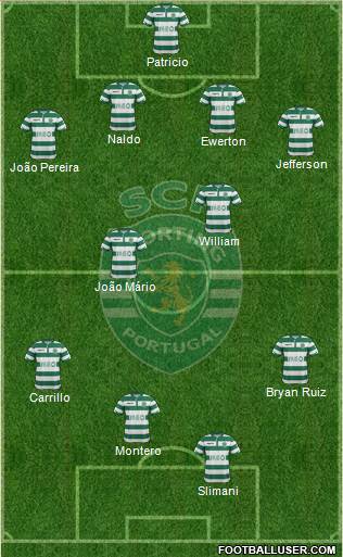 Sporting Clube de Portugal - SAD 4-4-2 football formation