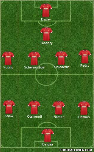 Manchester United 4-4-2 football formation