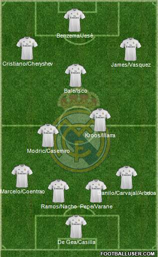 Real Madrid C.F. 4-2-3-1 football formation