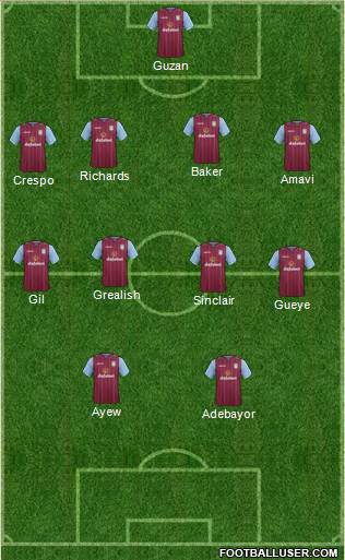 Aston Villa 4-4-1-1 football formation
