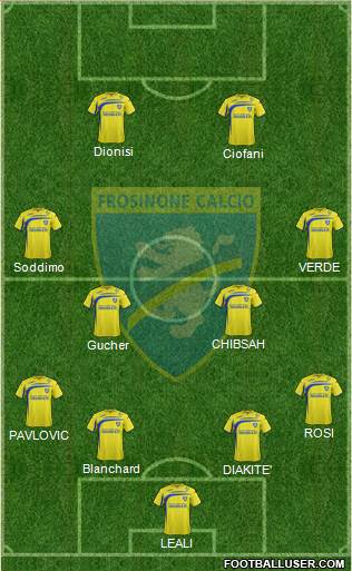 Frosinone 4-1-2-3 football formation