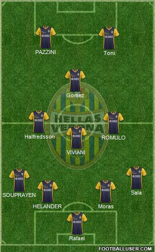Hellas Verona 4-4-2 football formation