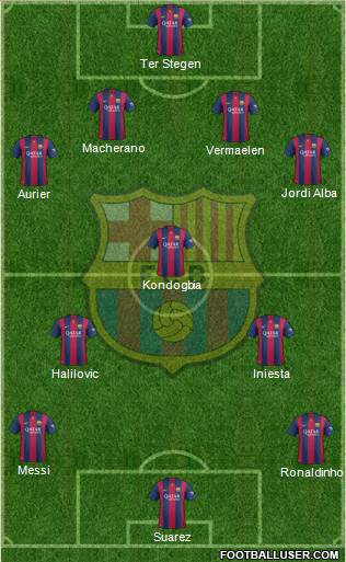 F.C. Barcelona 4-3-3 football formation