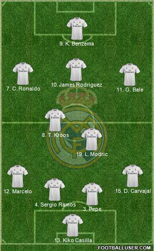 Real Madrid C.F. 4-2-3-1 football formation