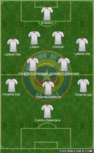 Chile 4-5-1 football formation