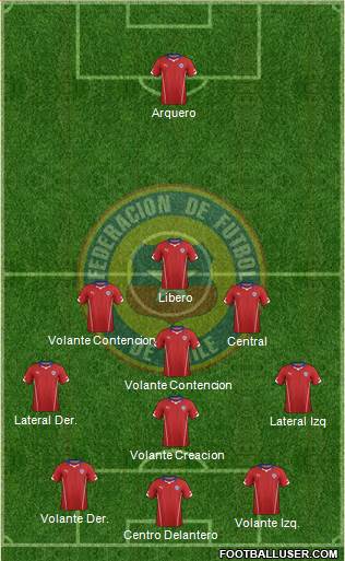 Chile 4-5-1 football formation