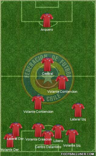 Chile 4-5-1 football formation