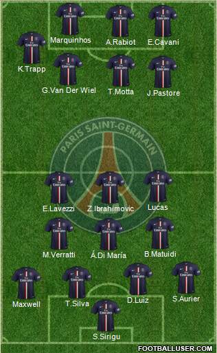 Paris Saint-Germain 4-3-3 football formation