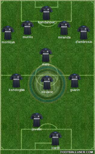 F.C. Internazionale 4-3-2-1 football formation