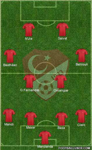 Turkey 4-4-2 football formation