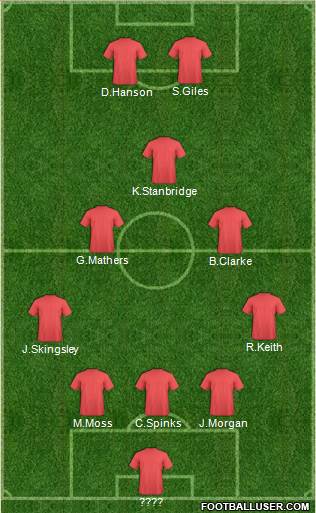 Fifa Team 5-3-2 football formation