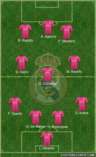 Real Madrid C.F. 4-3-3 football formation