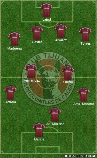 Xoloitzcuintles de Tijuana 4-4-2 football formation