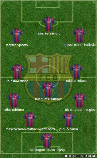 F.C. Barcelona 4-3-3 football formation