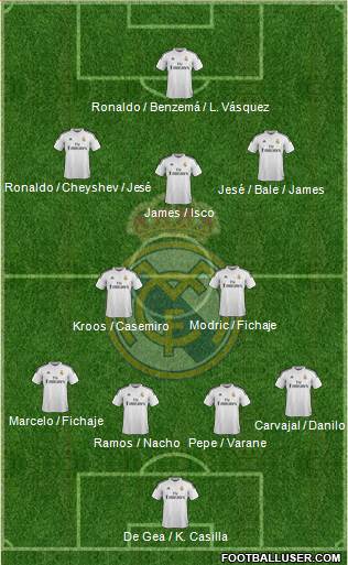 Real Madrid C.F. 4-2-3-1 football formation