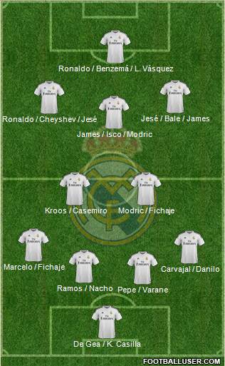 Real Madrid C.F. 4-2-3-1 football formation