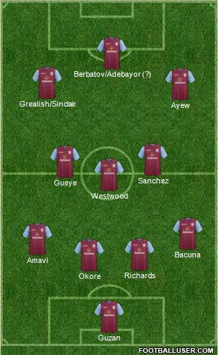 Aston Villa 4-3-3 football formation