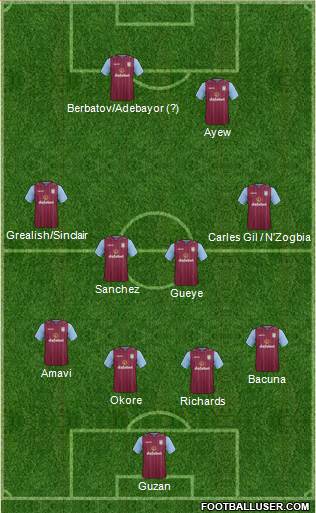 Aston Villa 4-4-2 football formation