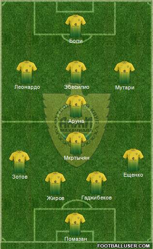 Anzhi Makhachkala 4-5-1 football formation