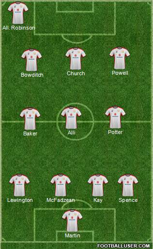 Milton Keynes Dons 4-3-3 football formation