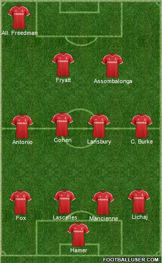 Nottingham Forest 4-3-3 football formation