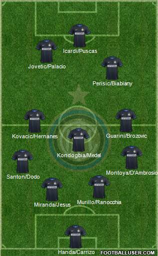 F.C. Internazionale 4-2-4 football formation