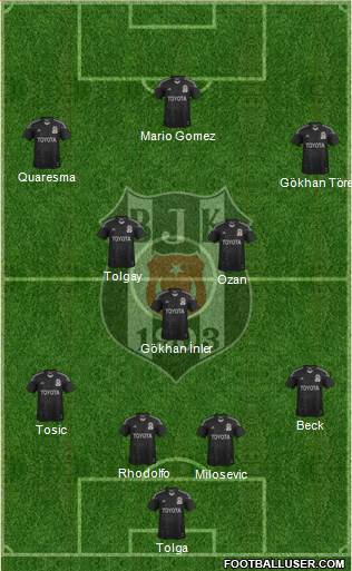 Besiktas JK 4-3-3 football formation