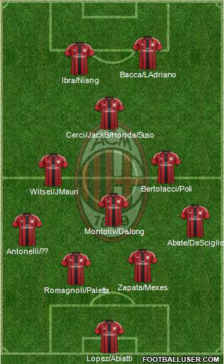 A.C. Milan 4-3-1-2 football formation