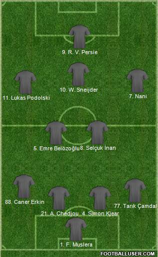 Dream Team 4-2-1-3 football formation