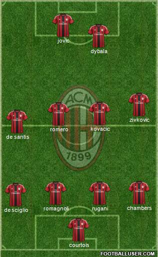 A.C. Milan 4-4-2 football formation