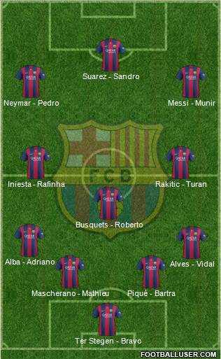 F.C. Barcelona 4-3-3 football formation