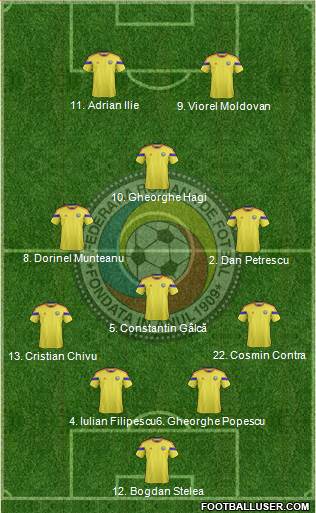 Romania 4-1-3-2 football formation