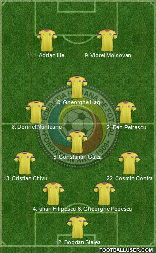 Romania 4-1-3-2 football formation