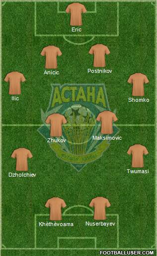 FC Astana 4-2-2-2 football formation